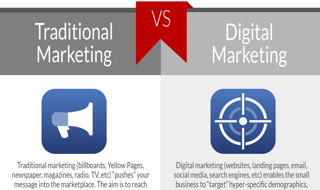 Traditional Vs Digital Marketing - uncategorized, social-share