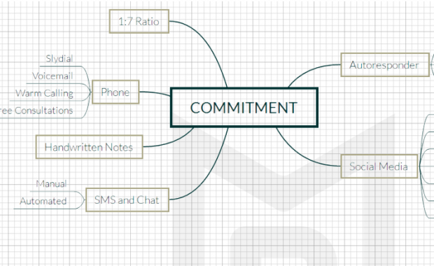 Bulletproof Revenue Model Commitment Element {Download} - social-share, commitment, bulletproof-revenue-model