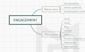 Bulletproof Revenue Model Engagement Element {Download} - social-share, engagement, bulletproof-revenue-model