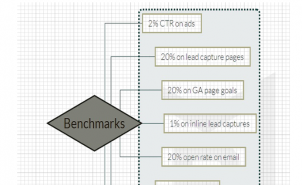 Bulletproof Revenue Model Benchmarks Element {Download} - social-share, bulletproof-revenue-model, benchmarks