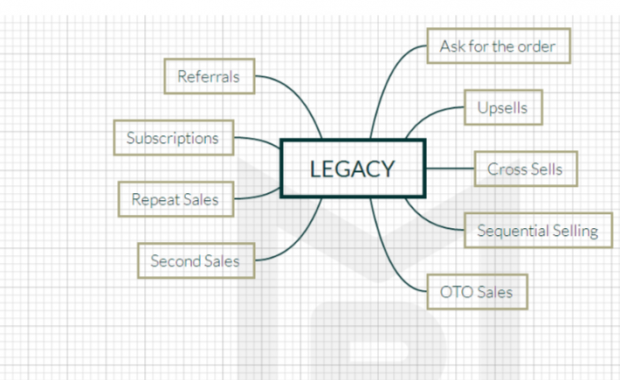 Bulletproof Revenue Model Legacy Element {Download} - social-share, legacy, bulletproof-revenue-model